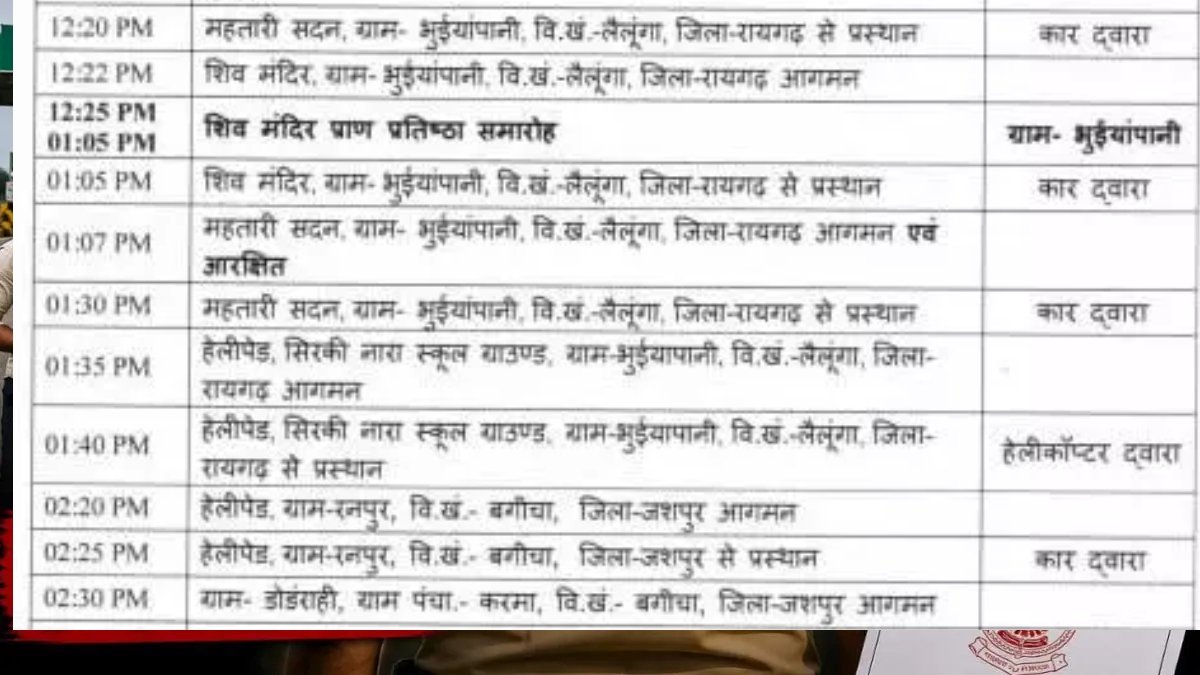 मुख्यमंत्री साय आज रायगढ़ और जशपुर दौरे पर, प्राण प्रतिष्ठा और प्रतिमा अनावरण कार्यक्रम में होंगे शामिल