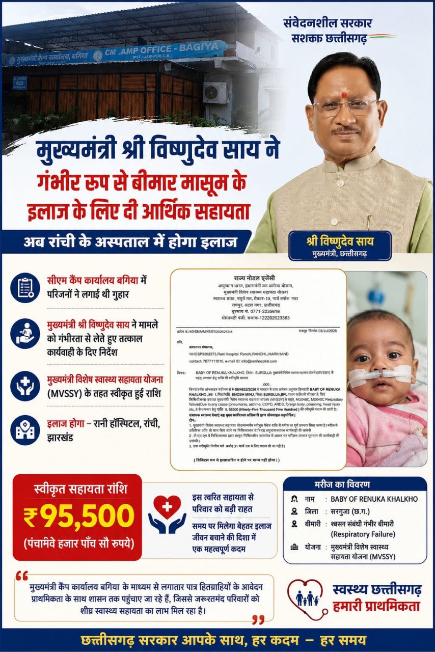 रायपुर : मुख्यमंत्री  विष्णुदेव साय की पहल से गंभीर श्वसन रोग से पीड़ित मासूम को मिली 95,500 रुपये की स्वास्थ्य सहायता