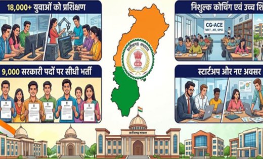 कौशल, रोजगार, स्टार्टअप और आधुनिक शिक्षा पर सरकार का जोर, 18 हजार से अधिक युवाओं को मिला प्रशिक्षण