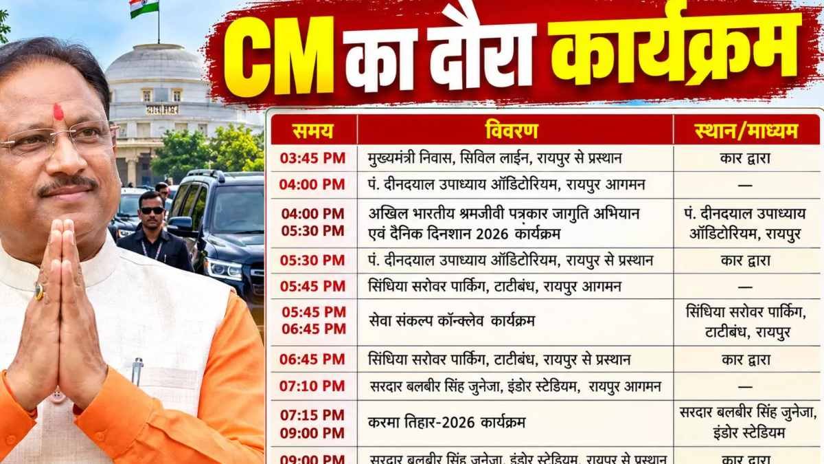 रायपुर में आज तीन प्रमुख आयोजनों में शामिल होंगे मुख्यमंत्री विष्णुदेव साय, जानिए कहां और कितने बजे पहुंचेंगे