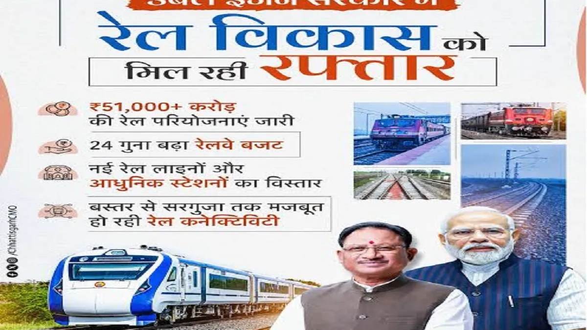 रेल नेटवर्क के विस्तार से बदल रही छत्तीसगढ़ की कनेक्टिविटी, औद्योगिक विकास को मिलेगी नई गति