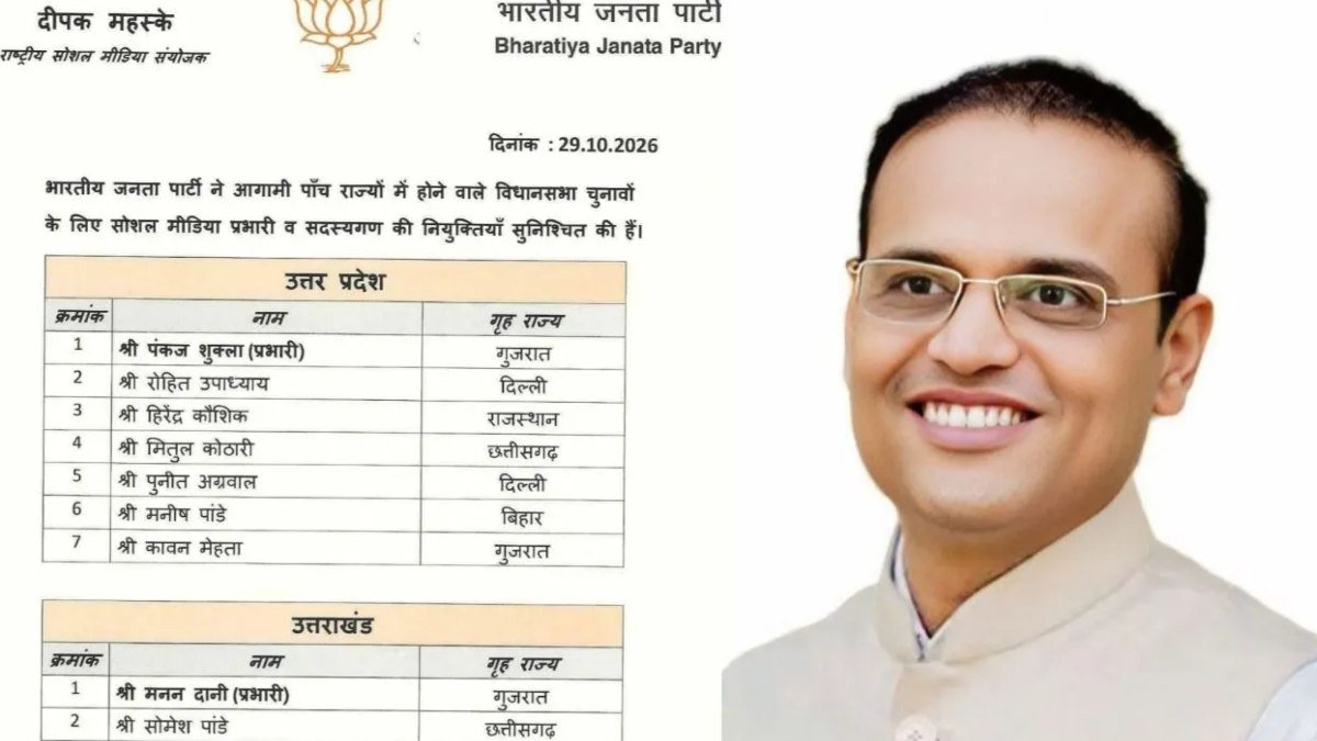 विधानसभा चुनाव से पहले BJP की सोशल मीडिया टीम में बड़ा फेरबदल, छत्तीसगढ़ के दो नेताओं को मिली जिम्मेदारी